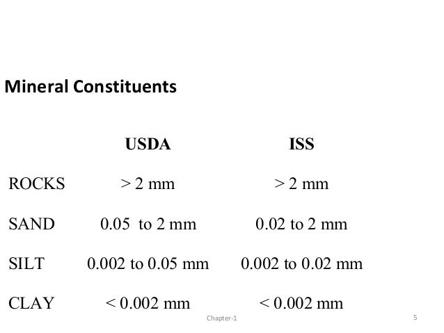 does sand hold water water holding capacity of different types of soil